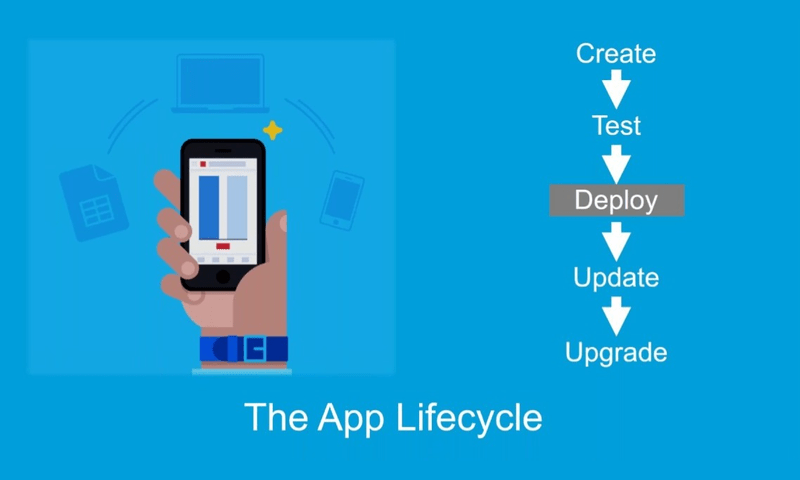 App deployment 