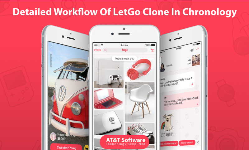 Detailed Workflow Of LetGo Clone In Chronology Detailed Workflow Of LetGo Clone In Chronology