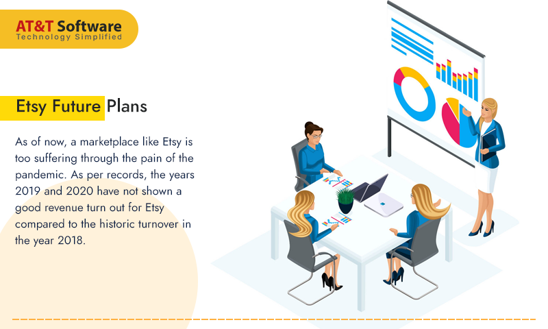 Etsy Future Plans Etsy Future Plans