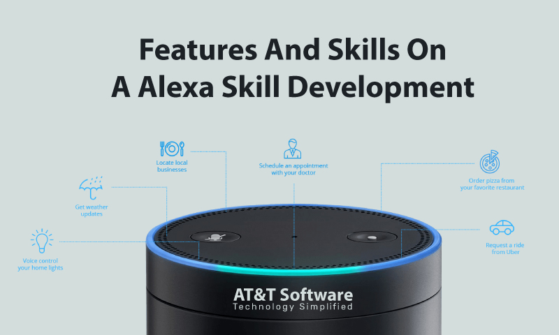 Features And Skills On A Alexa Skill Development Features And Skills On A Alexa Skill Development