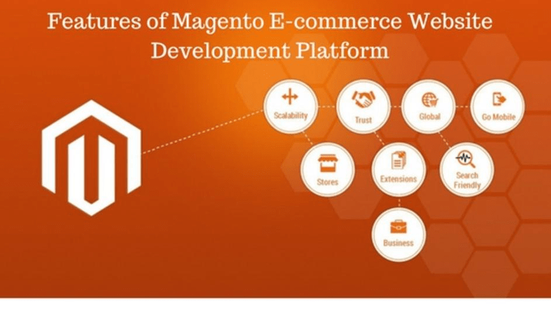 magento features