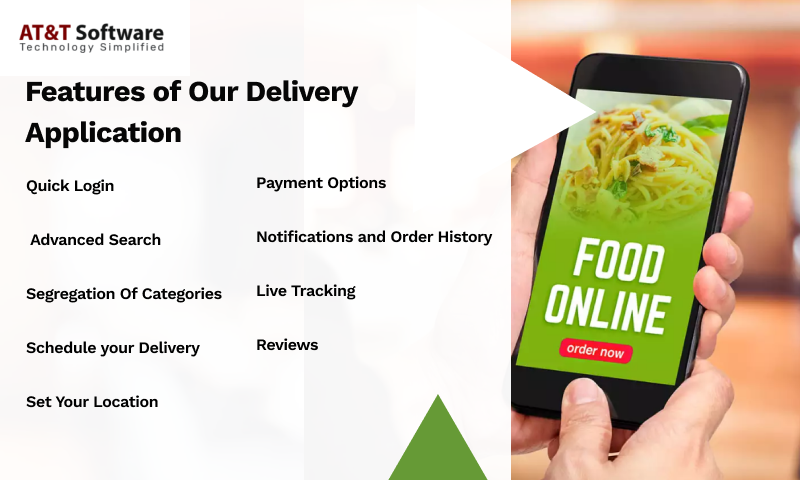 Features of Our Delivery Application Features of Our Delivery Application