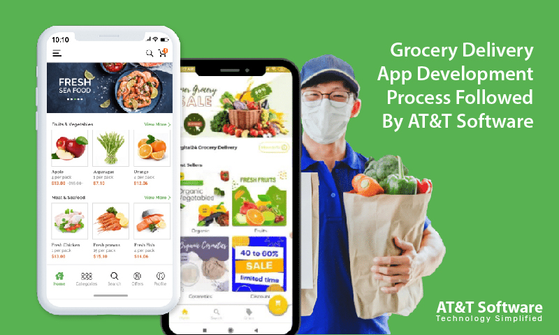 Grocery Delivery App Development Process Followed By Veda Ads Grocery Delivery App Development Process Followed By Veda Ads
