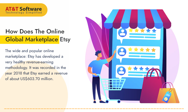 How Does The Online Global Marketplace Etsy Work How Does The Online Global Marketplace Etsy Work