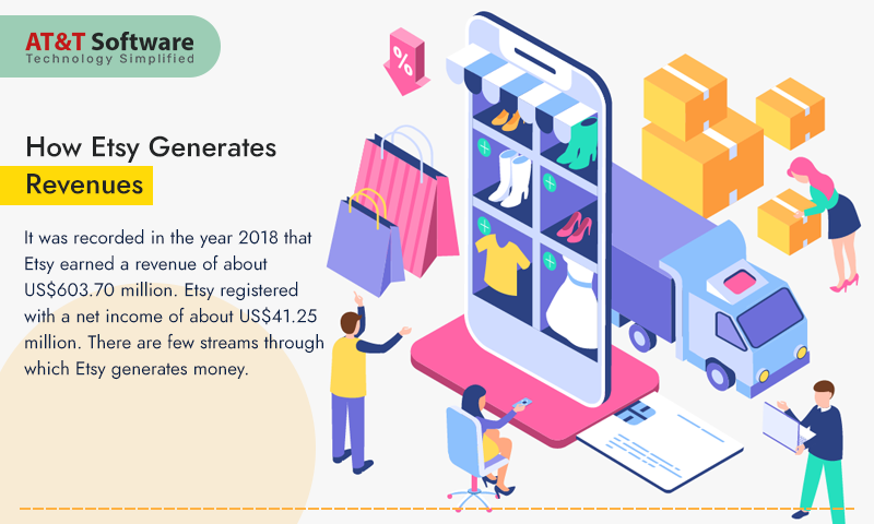 How Etsy Generates Revenues How Etsy Generates Revenues