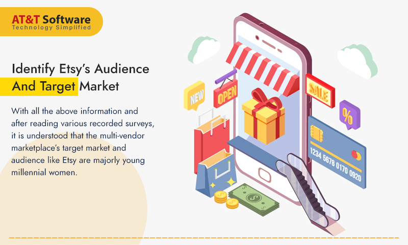 Identify Etsy’s Audience And Target Market Identify Etsy’s Audience And Target Market