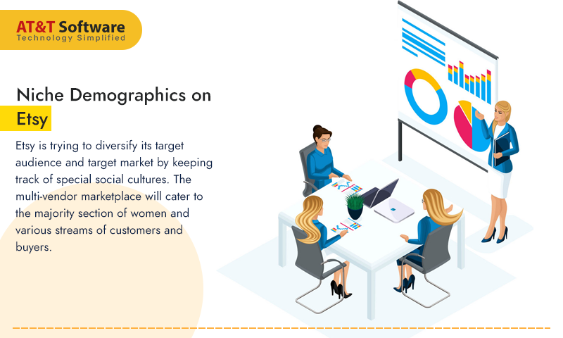 Niche Demographics on Etsy Niche Demographics on Etsy