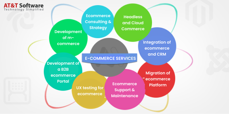 Our All-Inclusive Ecommerce Services Our All-Inclusive Ecommerce Services