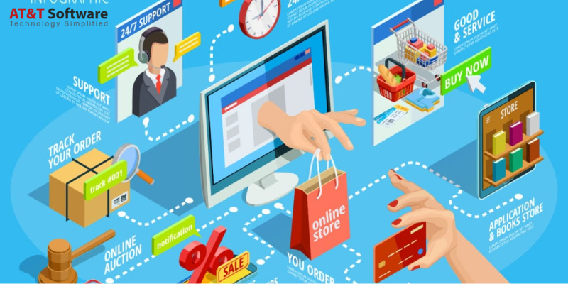 Our Ecommerce Platform and Technical Know-How Our Ecommerce Platform and Technical Know-How