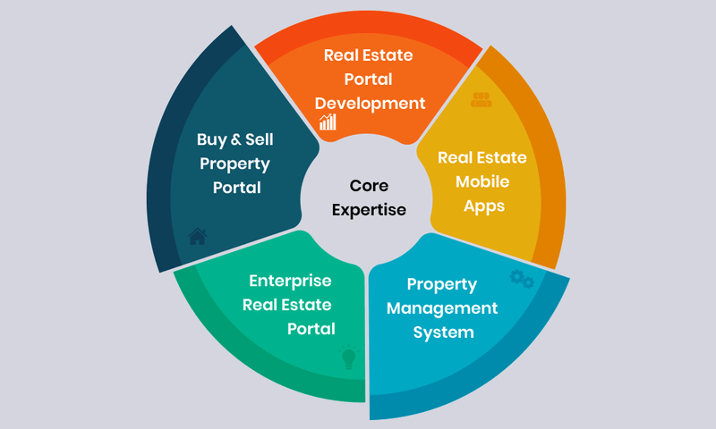Real-Estate-Expertise Our Areas of Expertise