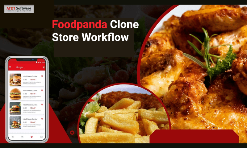 Steps For Store Workflow Steps For Store Workflow