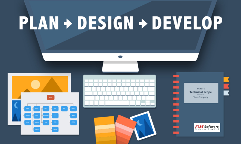 Steps To Follow While Developing A Website Steps To Follow While Developing A Website