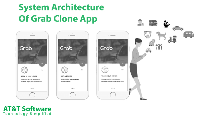 System Architecture Of Grab Clone App System Architecture Of Grab Clone App