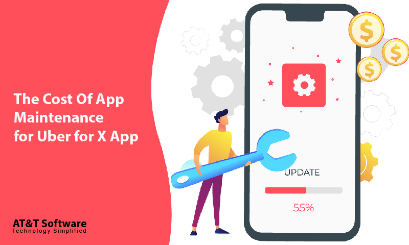 The Cost Of App Maintenance for Uber for X App The Cost Of App Maintenance for Uber for X App