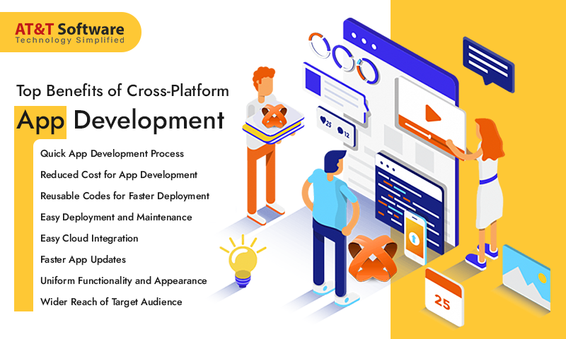 Top Benefits of Cross-Platform App Development Top Benefits of Cross-Platform App Development