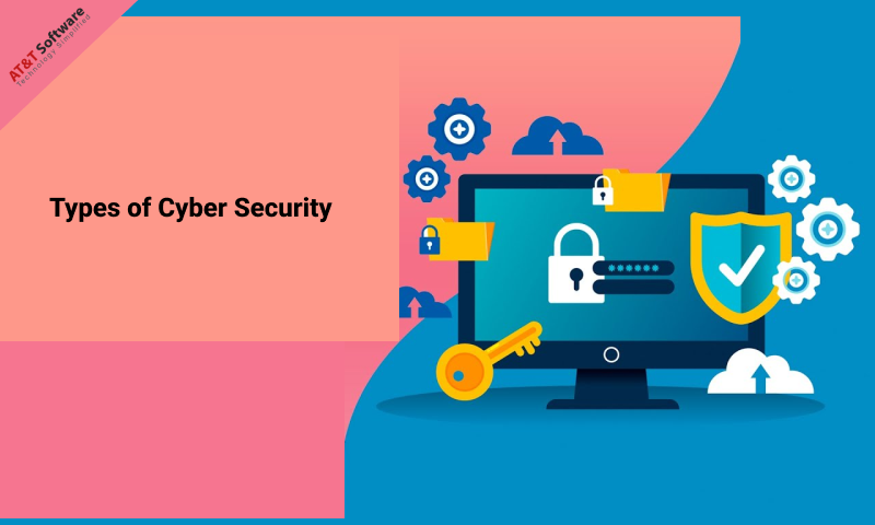 Types of Cyber Security Types of Cyber Security