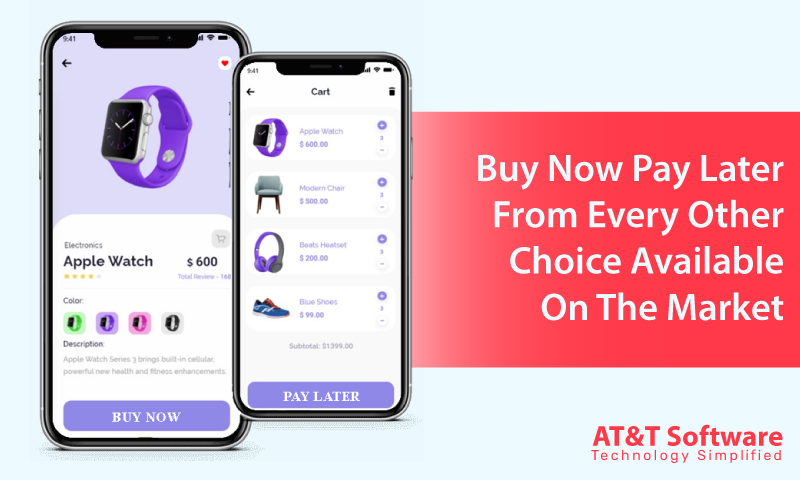 Usual Workflow Of Buy Now Pay Later App Development Usual Workflow Of Buy Now Pay Later App Development