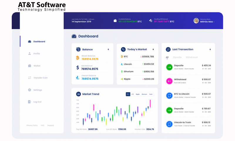 WazirX Clone P2P Exchange Workflow In Detail WazirX Clone P2P Exchange Workflow In Detail
