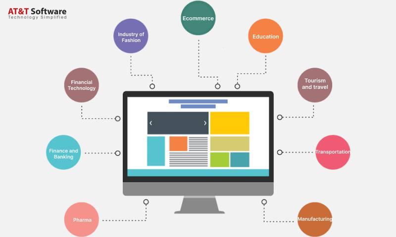 Industries We Work With To offer App development Services Industries We Work With To offer App development Services