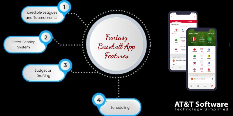 The Best Features About Fantasy Baseball App Development The Best Features About Fantasy Baseball App Development