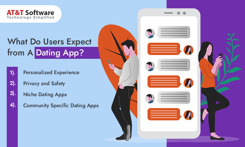 What Do Users Expect from A Dating App What Do Users Expect from A Dating App