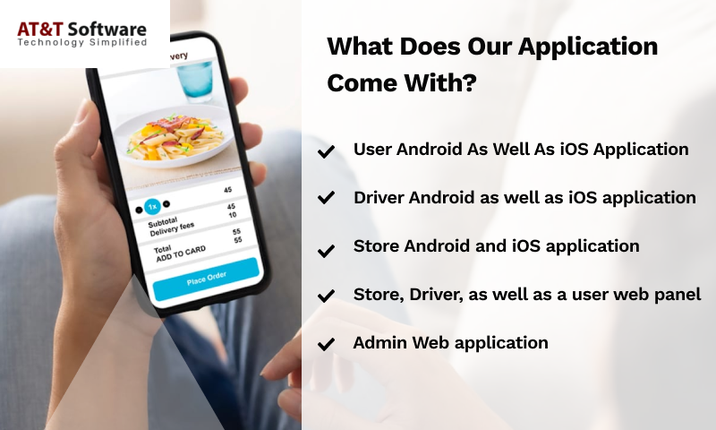 What Does Our Application Come With What Does Our Application Come With