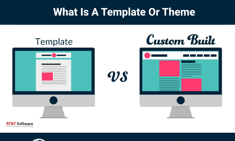 What Is A Template Or Theme What Is A Template Or Theme