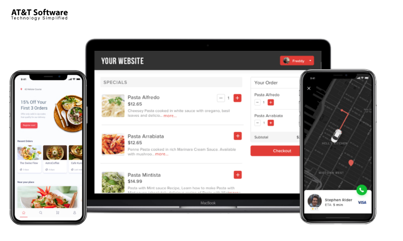What Is A White Label Delivery Application What Is A White Label Delivery Application