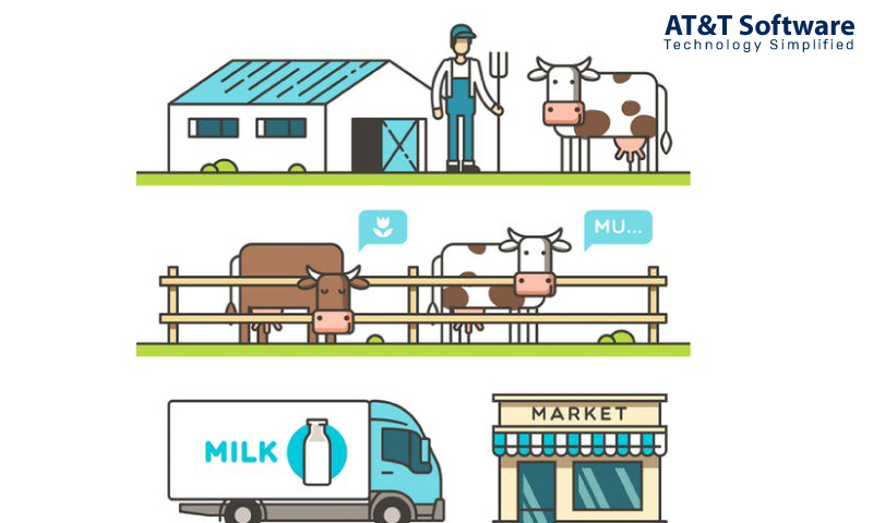What Makes Us a Good Choice for Milkbasket Clone Development What Makes Us a Good Choice for Milkbasket Clone Development
