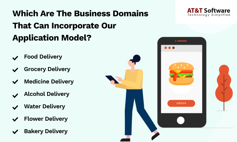 Which Are The Business Domains That Can Incorporate Our Application Model Which Are The Business Domains That Can Incorporate Our Application Model