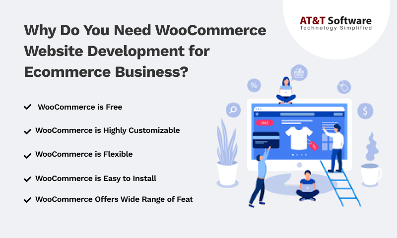 Why Do You Need WooCommerce Website Development for Ecommerce Business Why Do You Need WooCommerce Website Development for Ecommerce Business