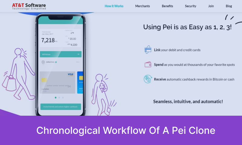 Chronological Workflow Of A Pei Clone Chronological Workflow Of A Pei Clone