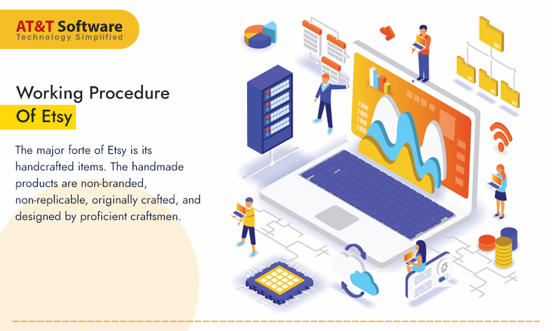 Working Procedure Of Etsy Working Procedure Of Etsy