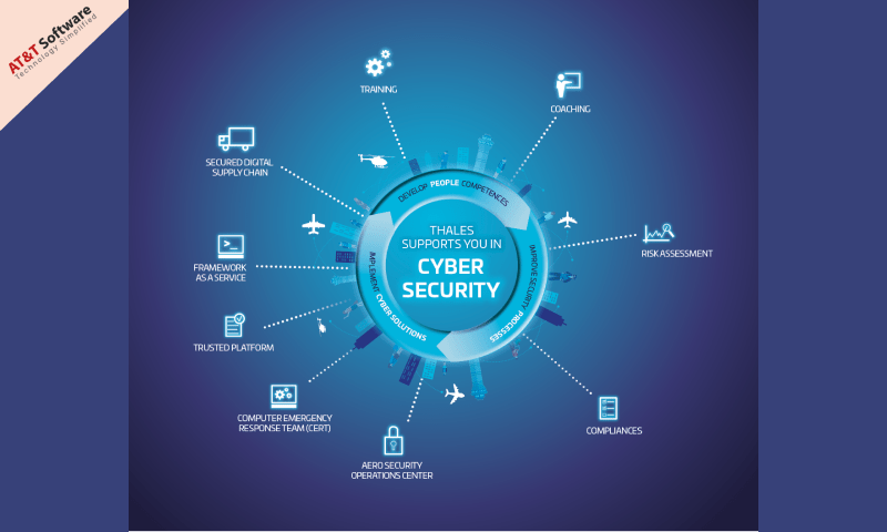 cyber security solutions cyber security solutions