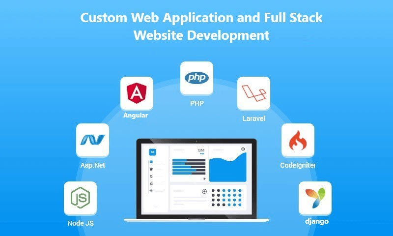 WordPress Development Company EUA
